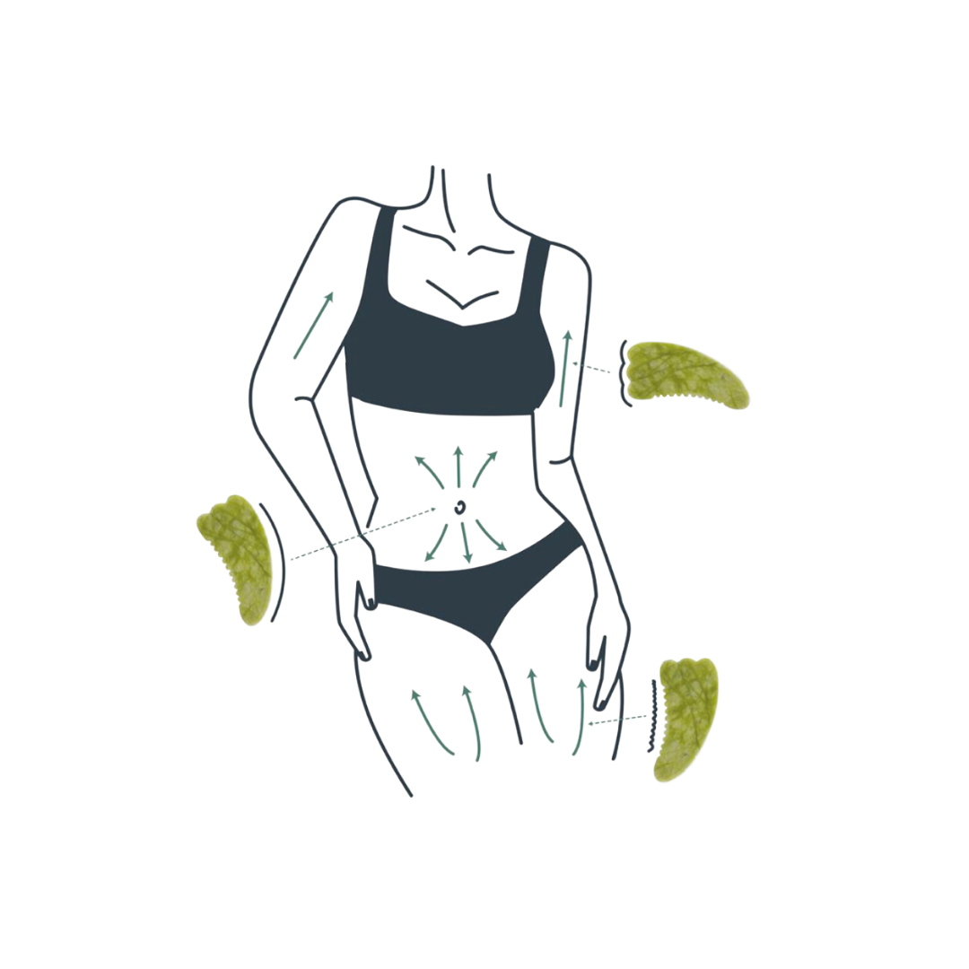 Gua Sha pour le corps